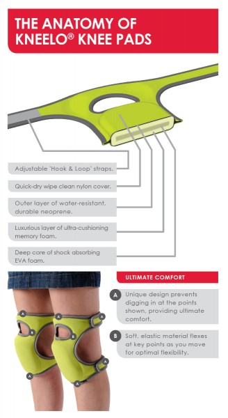 So sind die Knie-Pads aufgebaut.