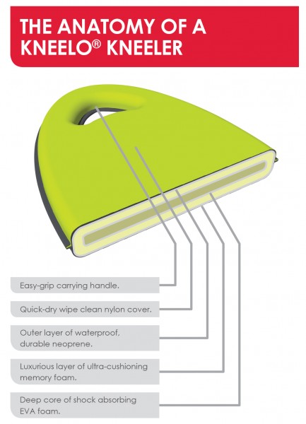 So sind die Kniekissen von Burgon & Ball aufgebaut.